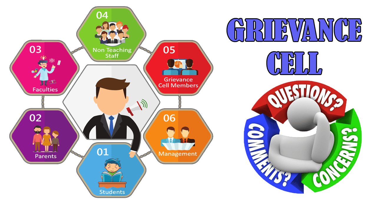 Student Grievance Redressal Committee